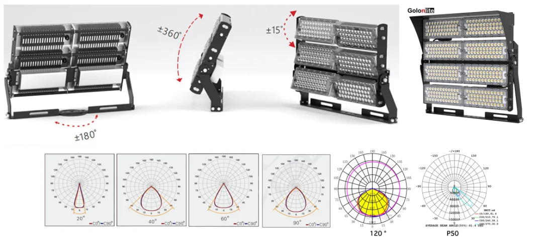 160lm/W 20 40 60 90 120 Degrees P50 IP66 Dim Football Stadium Sport Court 100W 150W 200W 250W 300W 600W 400W 500W 1000W 1200W 1500W Adjustable LED Flood Light