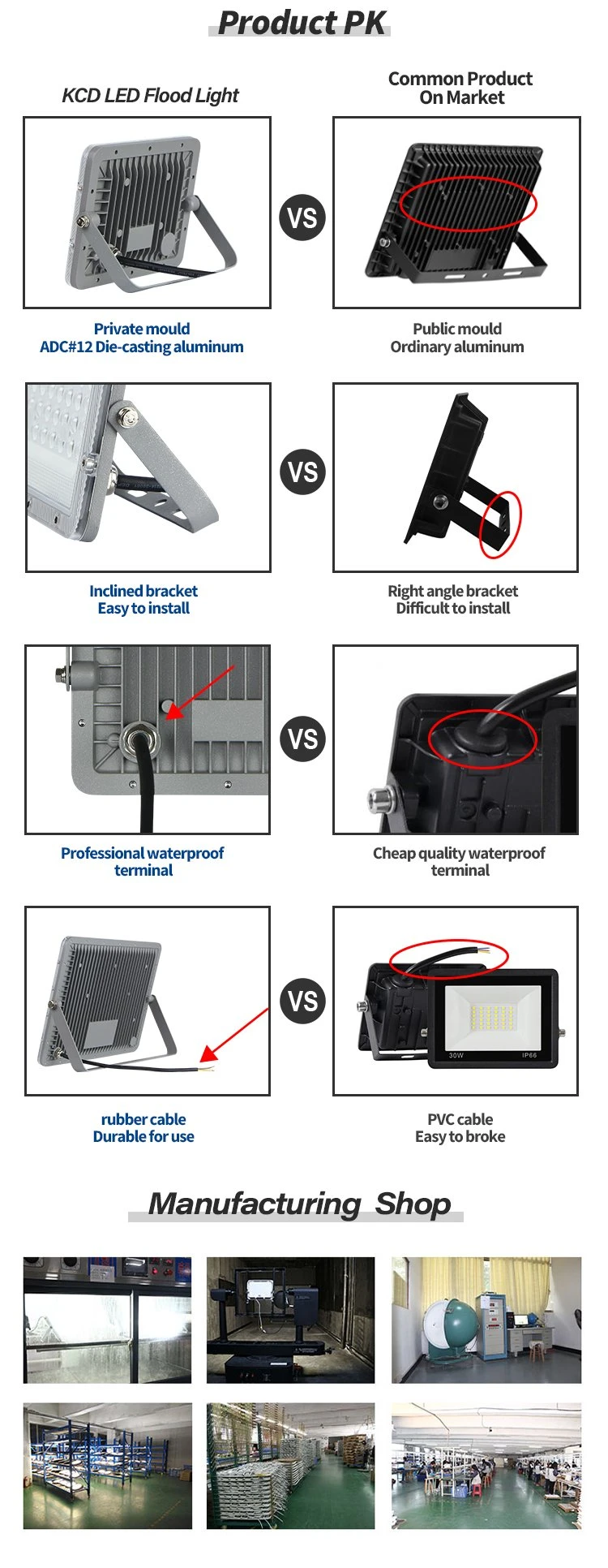 2023 New High Pressure Sodium SMD Waterproof High Power LED Flood Light 20W 30W 50W 100W 150W 200W